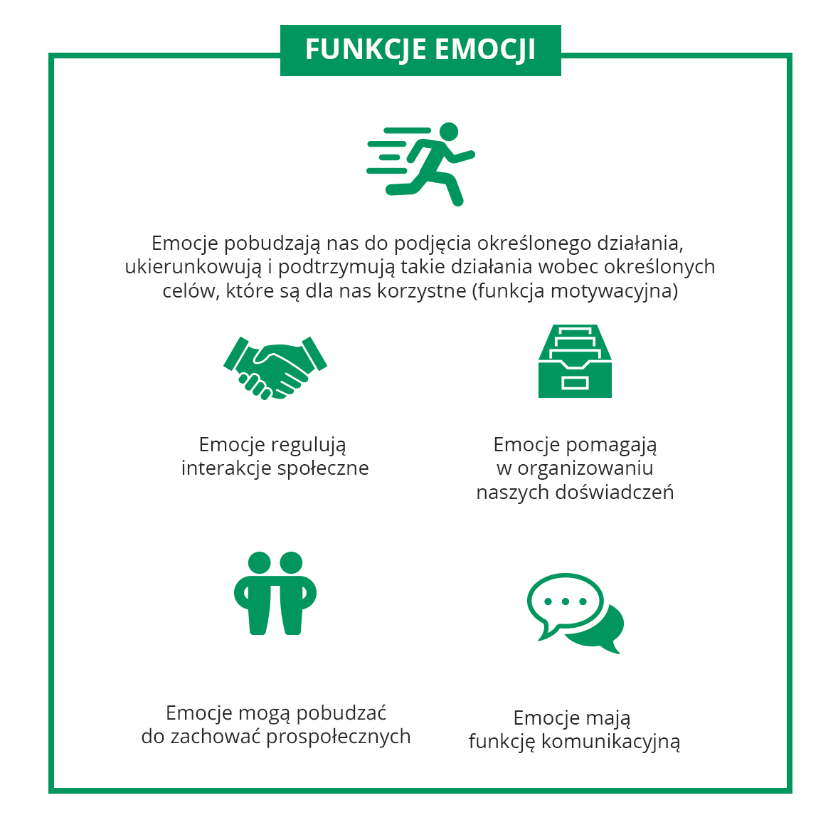 Emocje w pracy, praca z emocjami - funkcje emocji